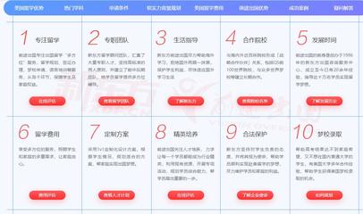 盤點美國留學(xué)中介機構(gòu)十大排名一覽